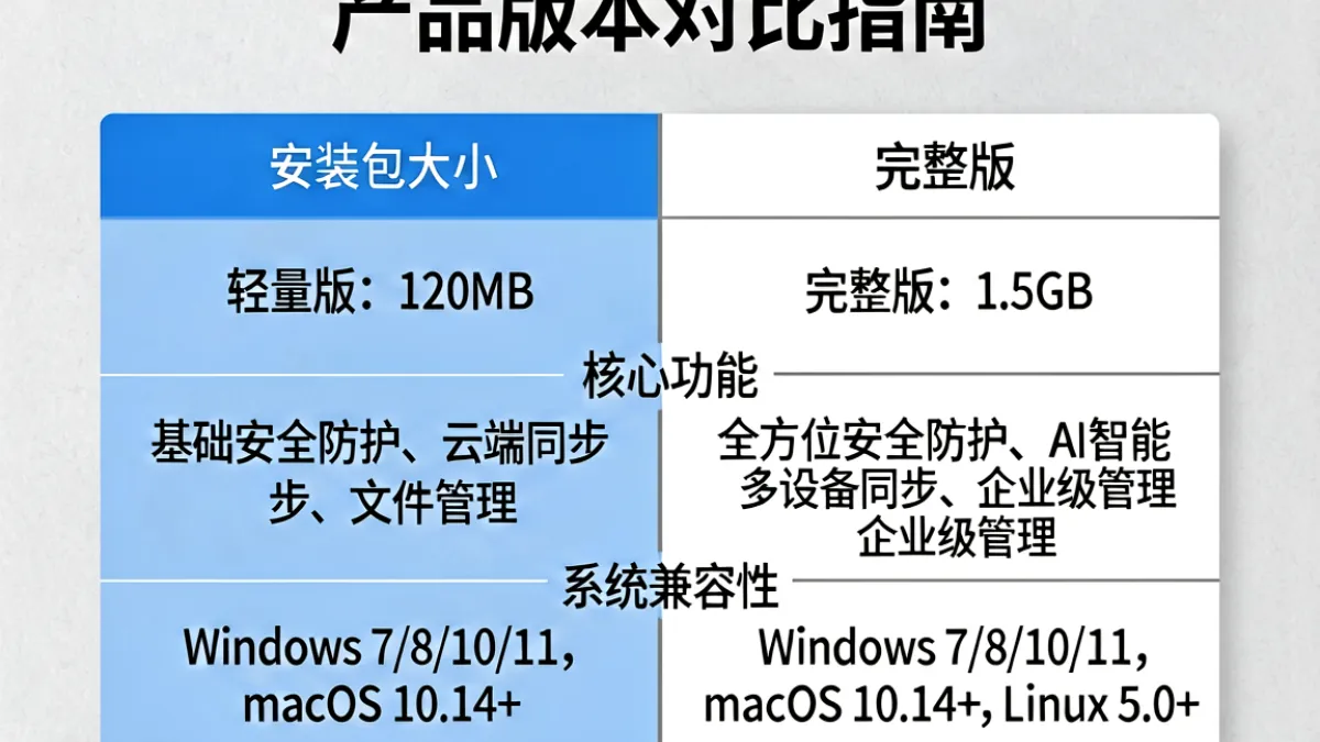 多个版本的抖阴下载安装包并排展示，突出体积大小与功能标注的对比图